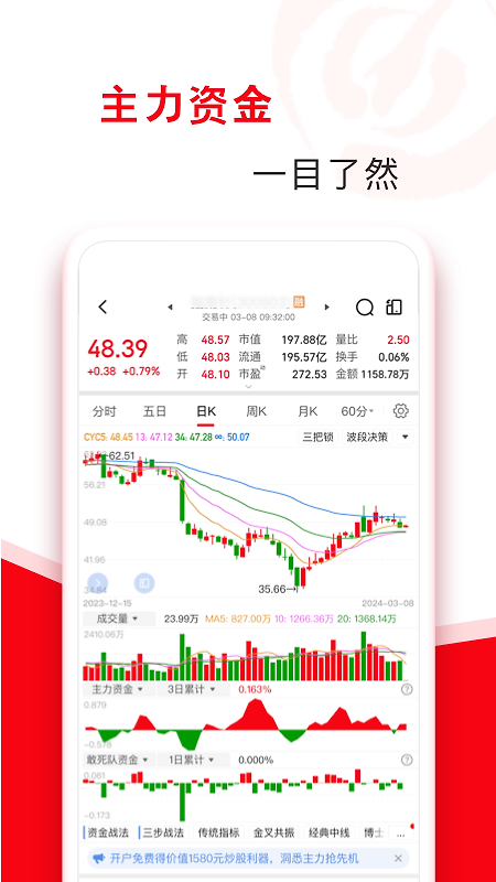 指南针股票app