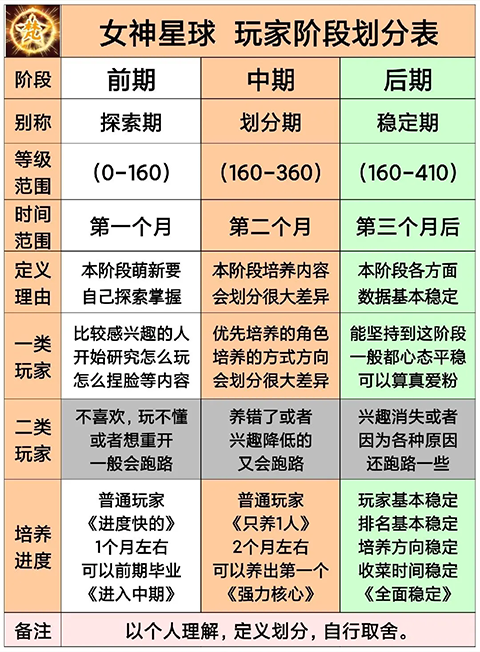 女神星球腾讯版