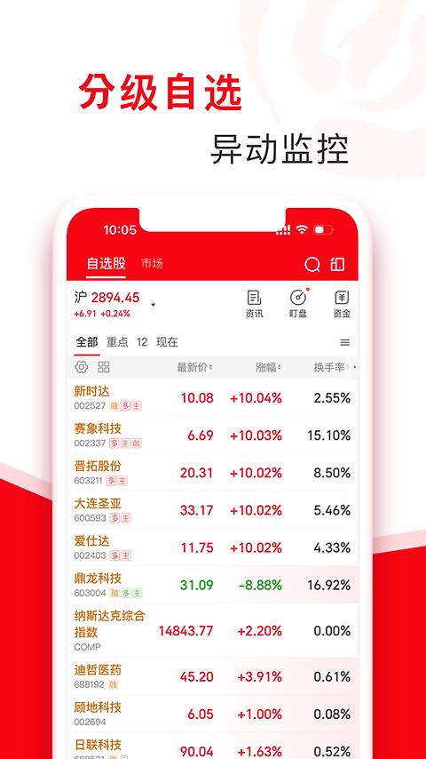 指南针股票app