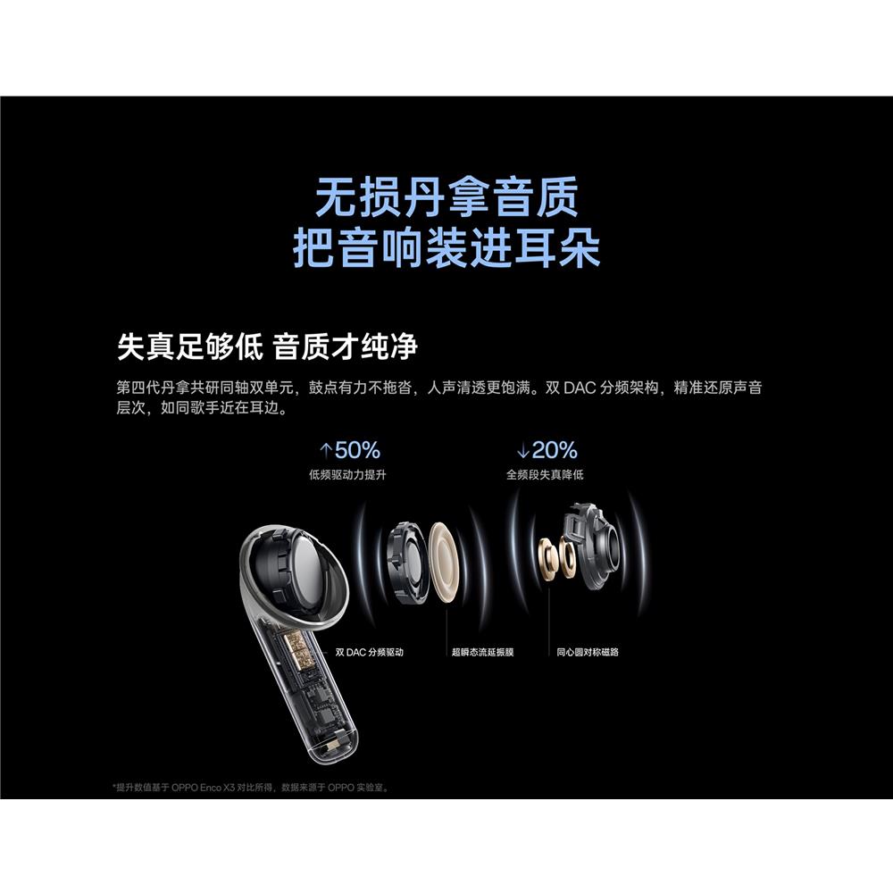 OPPO Enco X4