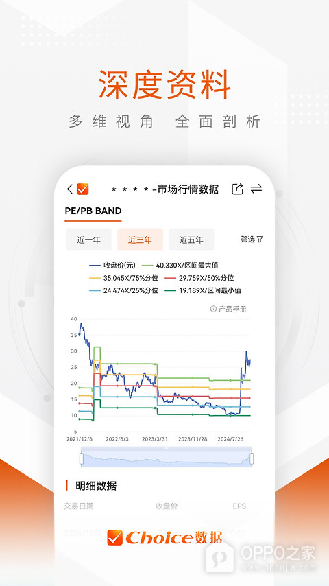 Choice数据app