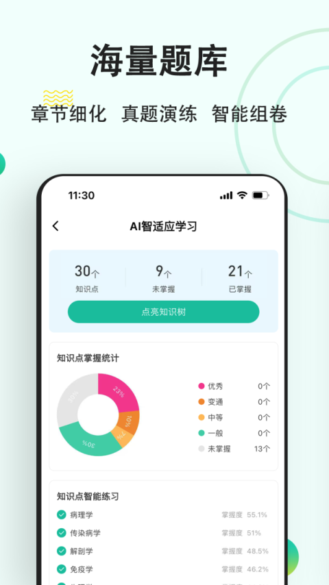 医学基础知识练题狗app