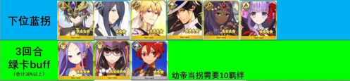 命运冠位指定360账号版