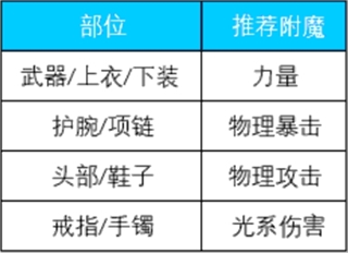 荣耀全明星手游官方版