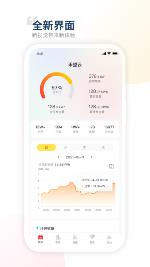 禾望云平台
