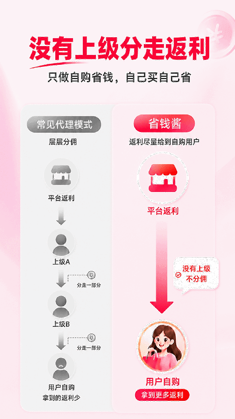 省钱酱app