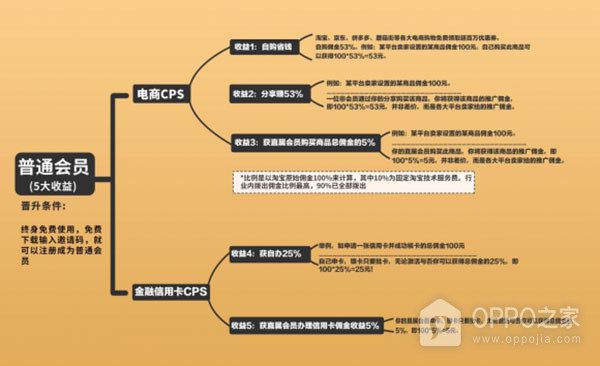 粉象生活app