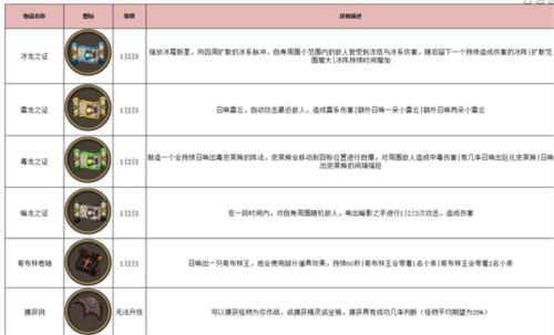 古荒遗迹腾讯版