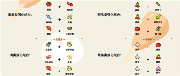 美食梦物语