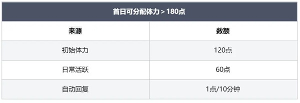 龙息神寂手游官方版