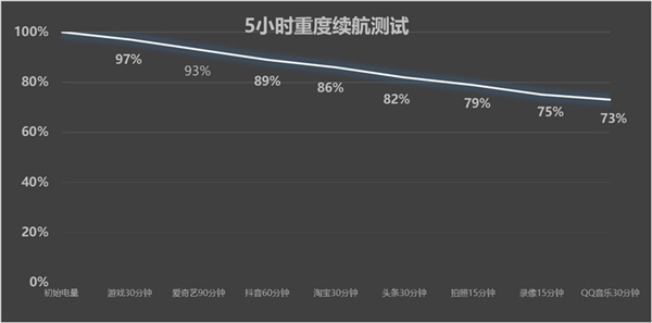 真我Neo7上手体验评测，今年最具性价比的手机。