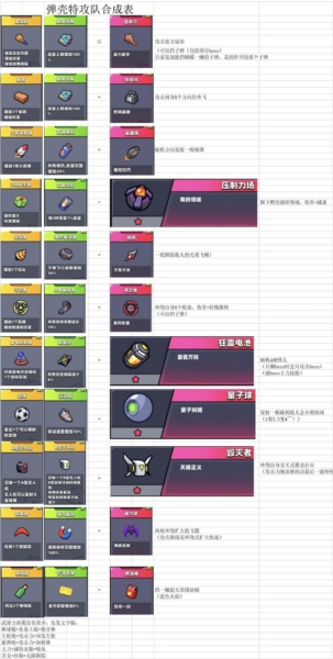 弹壳特攻队国际服最新版(Survivor.io)