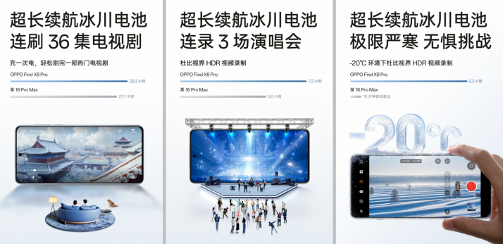 游戏手机新标杆！OPPO Find X8系列实现持久满帧不降频