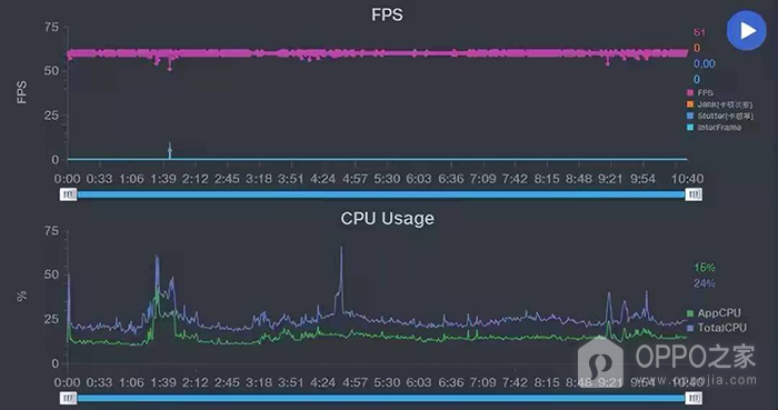 OPPO Reno6 Pro+玩游戏卡不卡