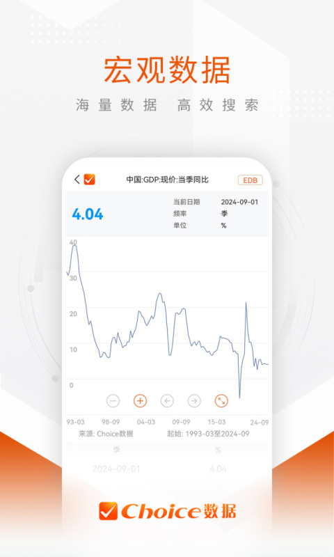 Choice数据app