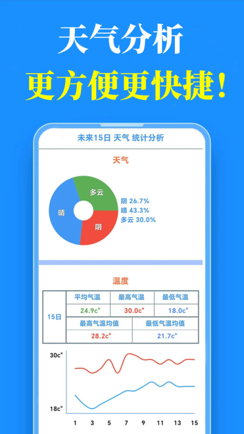 真好天气app