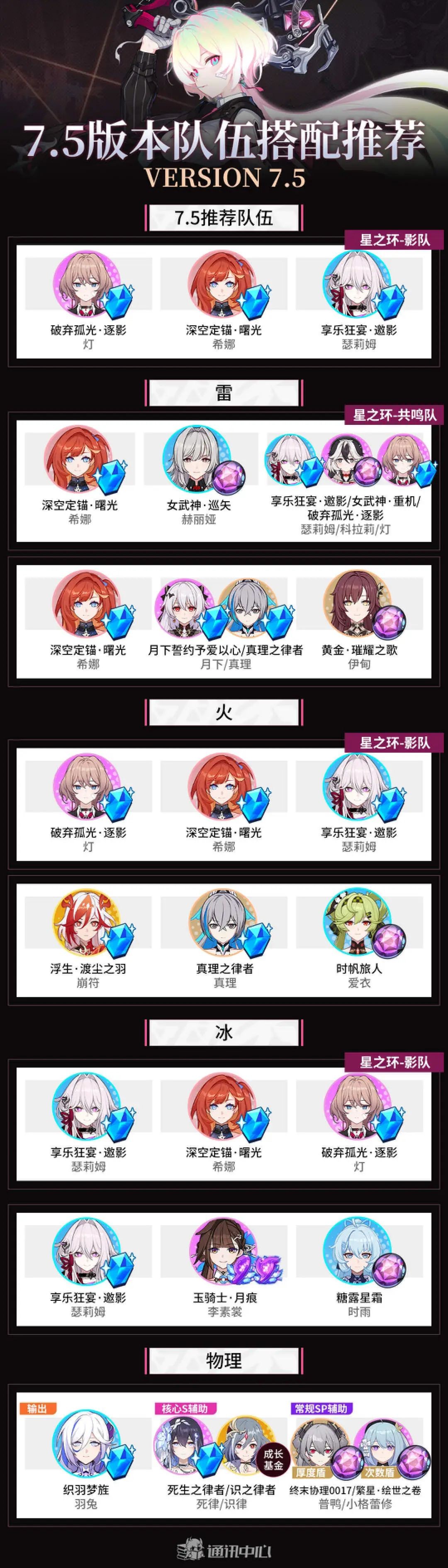 崩坏3B站版