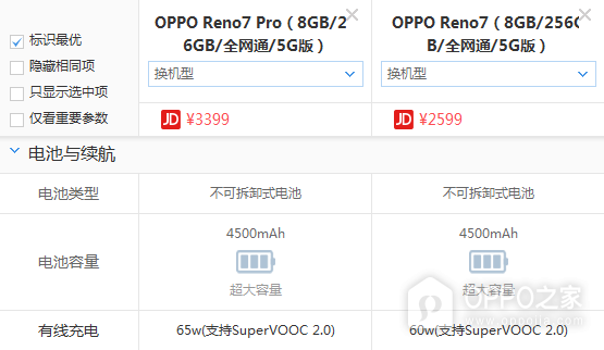 OPPO Reno7 pro和OPPO Reno7买哪个好