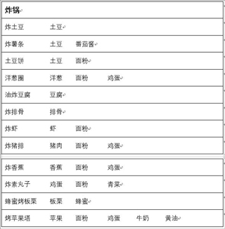 兔子与餐厅官方版