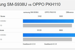 7核版骁龙8 Elite性能跑分多少