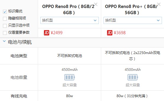 OPPO reno8 pro和OPPO reno8 pro+哪个好