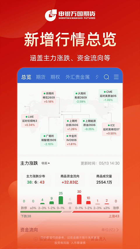申万期货app