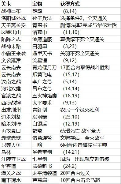 三国志贾诩传官方版