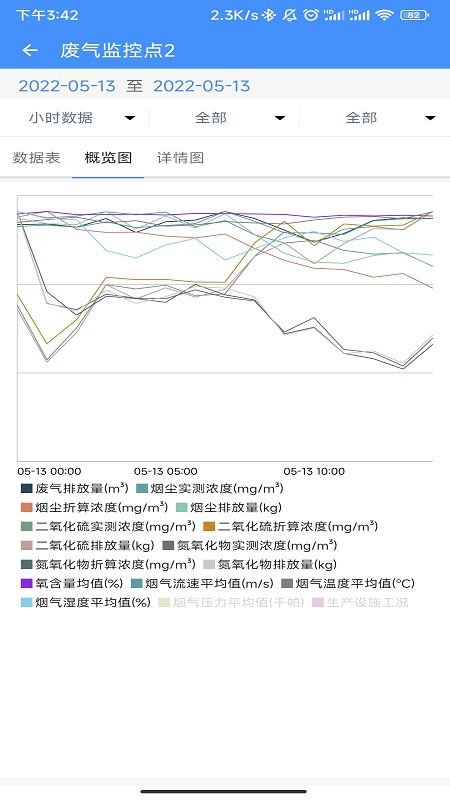 企业环保通app