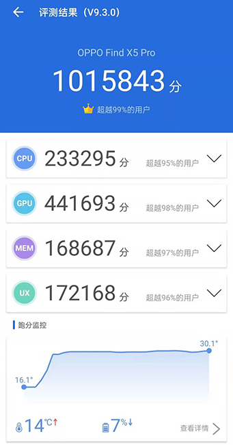 OPPO Find X5 pro跑分介绍