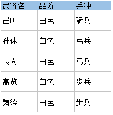 三国先锋官方版