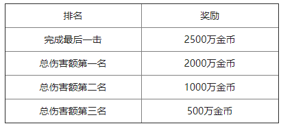 魔域手游2官方版