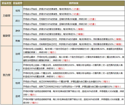 圣树唤歌免费版
