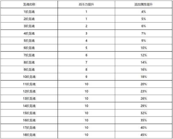 口袋征服手游官方正版