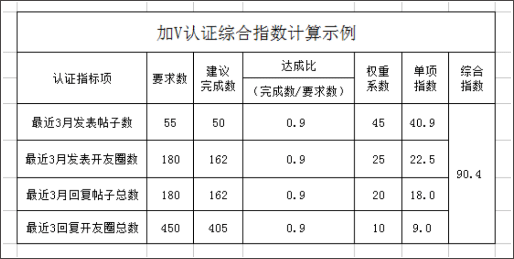 今日开州手机版