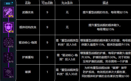 星际卫队2025最新版