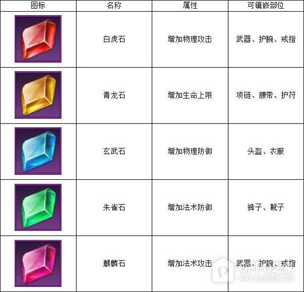 远征手游腾讯客户端
