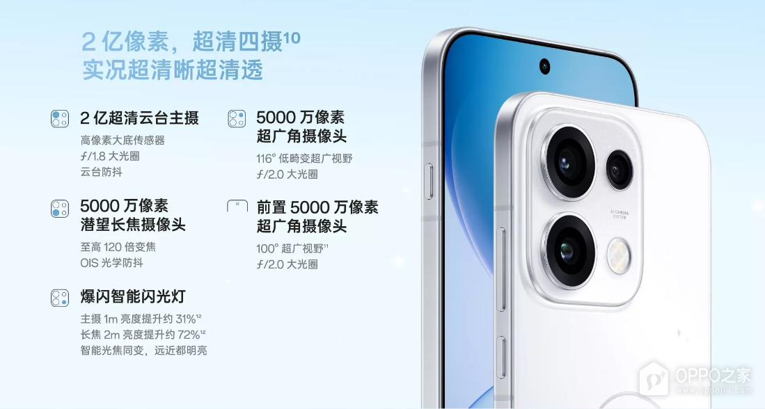 OPPO Reno16 Pro
