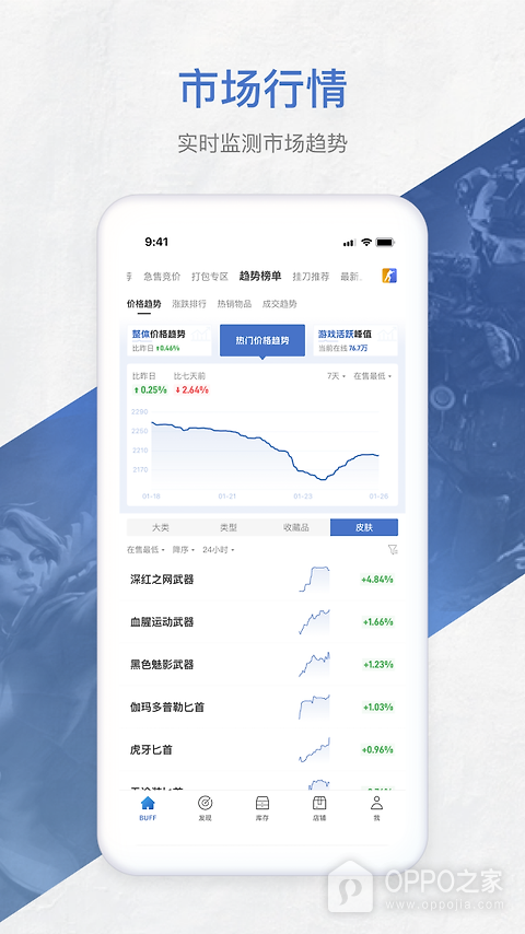 网易BUFF官方版
