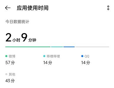 OPPO Find X9每天的应用使用时长如何查看?