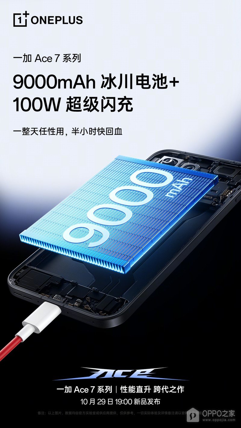 一加Ace7系列确认185Hz东方屏，全系9000mAh电池配100W闪充