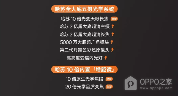 OPPO Find X9 Ultra人像拍摄效果怎么样？多焦段镜头方便构图选择
