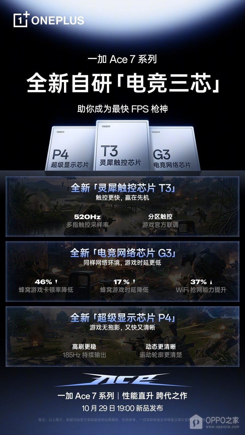 一加Ace7确认V Series芯片，系列配备电竞三芯和800Hz陀螺仪