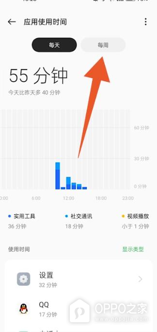 OPPO Reno16怎么查看屏幕使用时间?