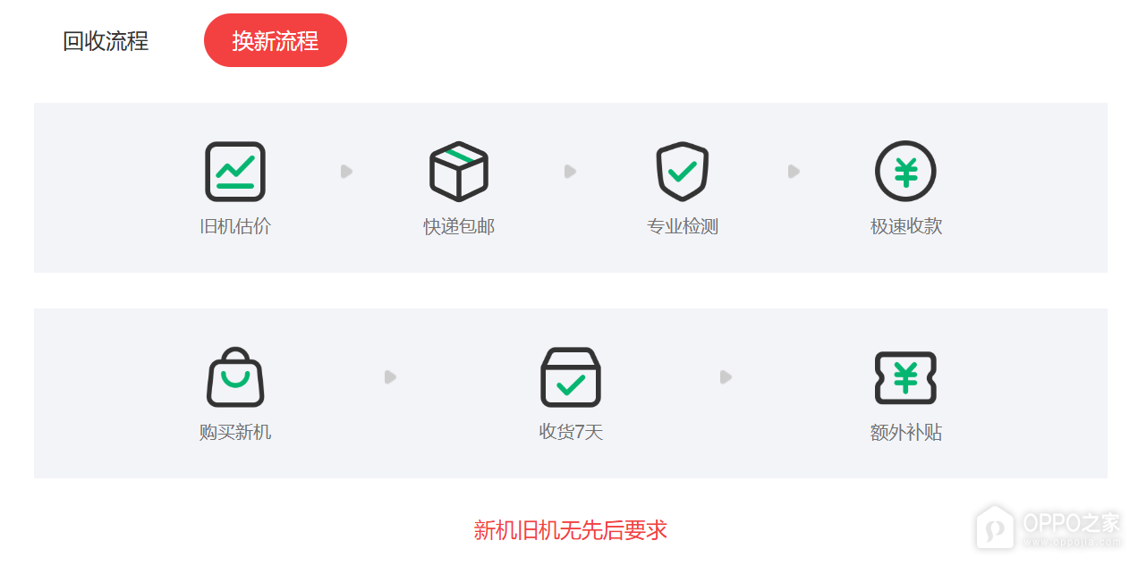 oppo以旧换新官方网站入口 oppo以旧换新入口网页版