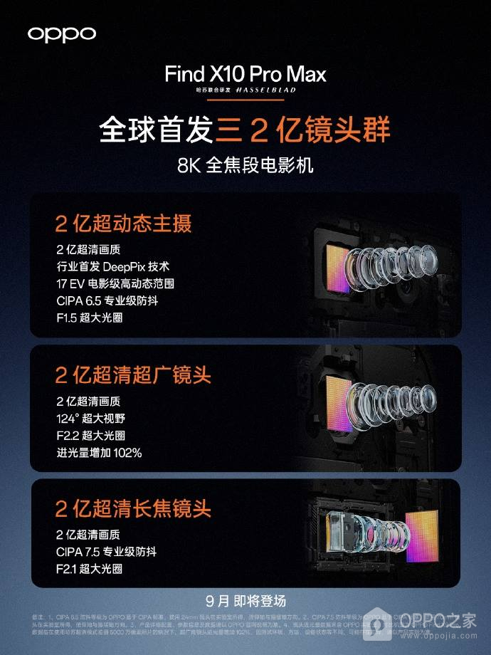 OPPO Find X10 Pro Max公布三枚2亿像素镜头配置