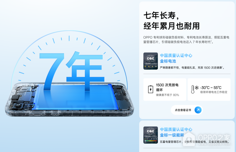 OPPO A7 Pro Max电池有多少毫安？