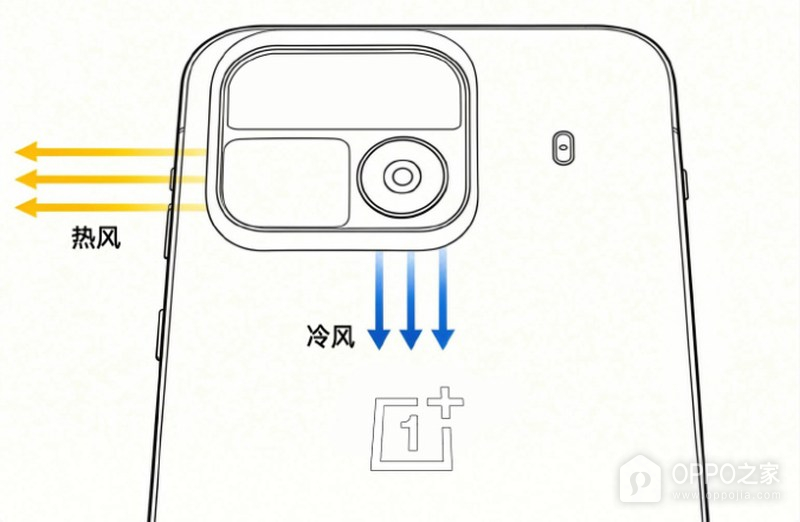 一加新机或搭载双路出风散热,博主称10月底亮相