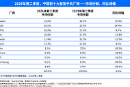 IDC公布2026年第二季度中国智能手机市场，OPPO市占率16.0%