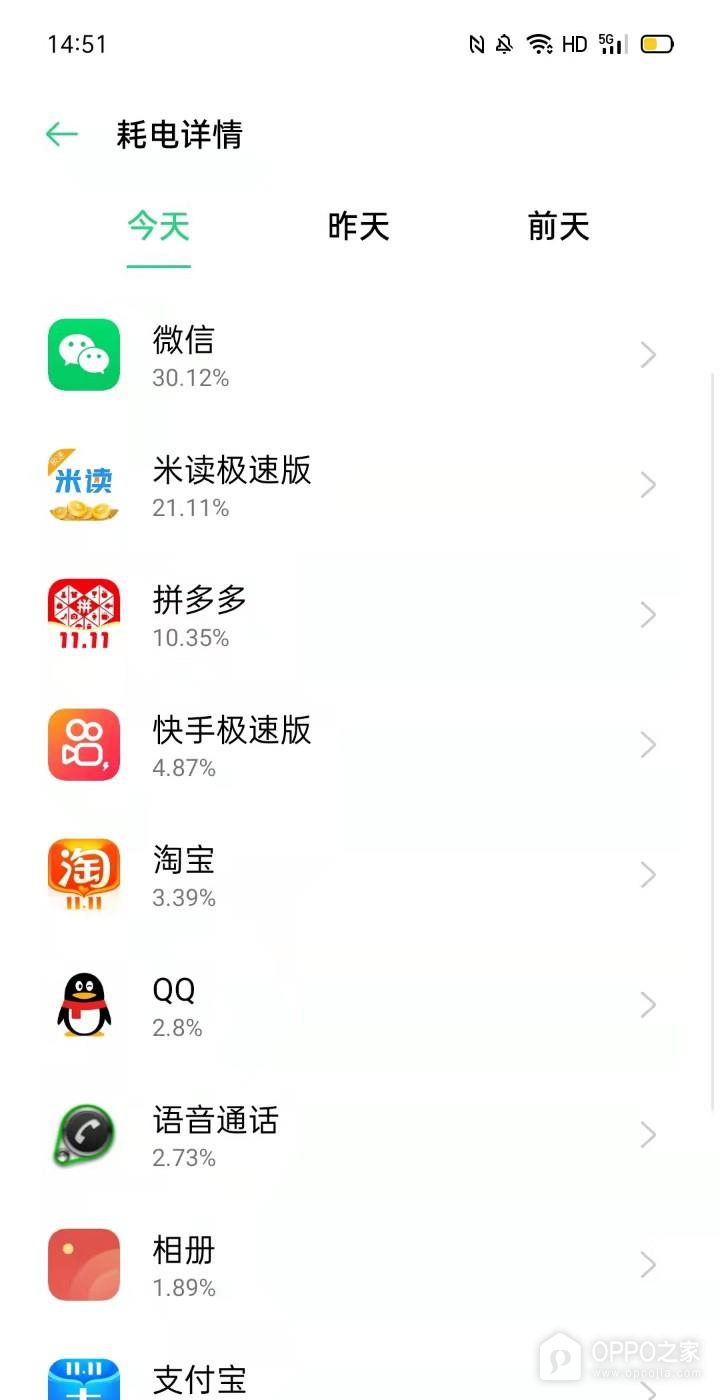 OPPO K15 Pro+怎么查看电池用量?